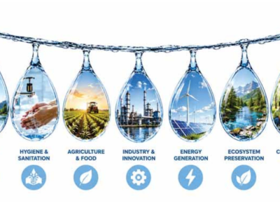 Water Security 2030